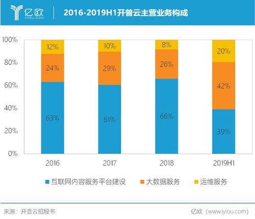 大管家與千里眼 開普云如何讓政務網站惠及千家萬戶